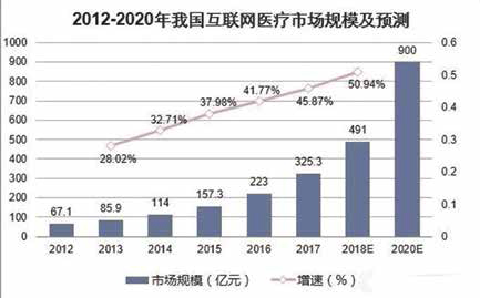 国家医保局：互联网医疗收费细则初稿已完成 即将纳入医保报销