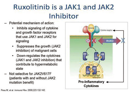 Ruxolitinib治疗糖皮质激素耐药的急性GVHD