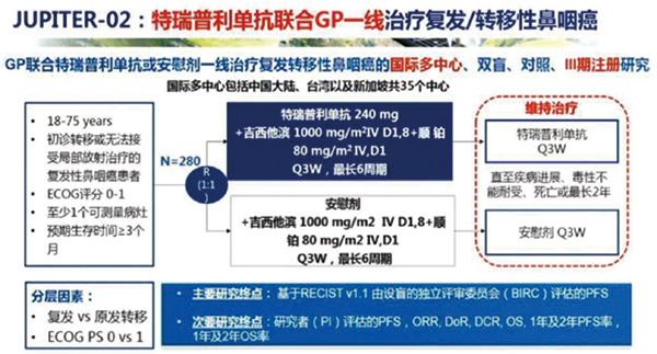特瑞普利单抗鼻咽癌新适应证获批