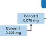 复发/难治性多发性骨髓瘤 后线应用ABBV-383有初步的抗肿瘤活性